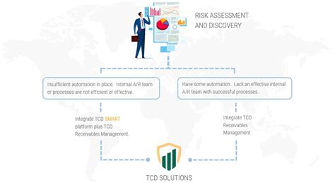 tcdseo|Trade receivables services to reduce DSO and improve risk .